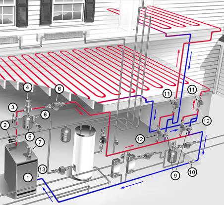 Benefits Of Radiant Floor Heating In Older Long Island Homes